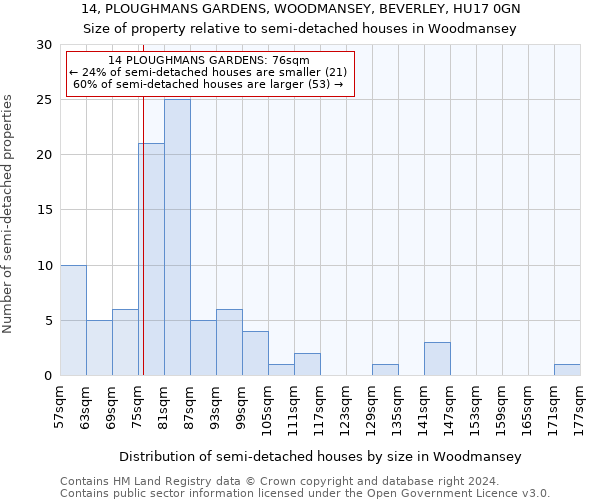 14, PLOUGHMANS GARDENS, WOODMANSEY, BEVERLEY, HU17 0GN: Size of property relative to detached houses in Woodmansey