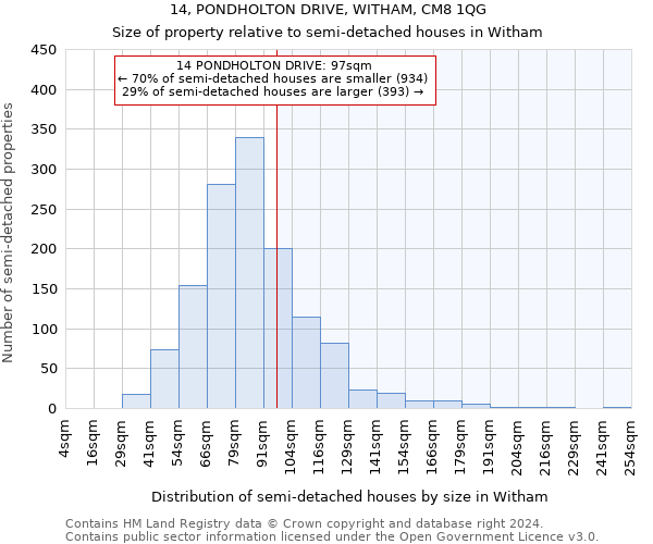 14, PONDHOLTON DRIVE, WITHAM, CM8 1QG: Size of property relative to detached houses in Witham