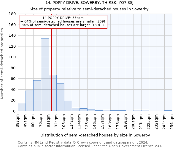 14, POPPY DRIVE, SOWERBY, THIRSK, YO7 3SJ: Size of property relative to detached houses in Sowerby