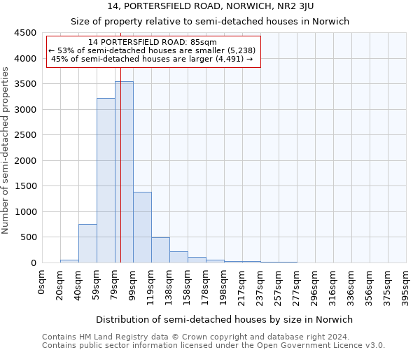 14, PORTERSFIELD ROAD, NORWICH, NR2 3JU: Size of property relative to detached houses in Norwich
