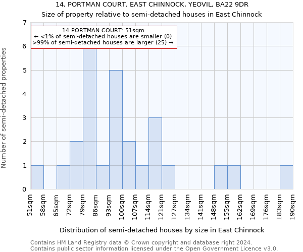 14, PORTMAN COURT, EAST CHINNOCK, YEOVIL, BA22 9DR: Size of property relative to detached houses in East Chinnock