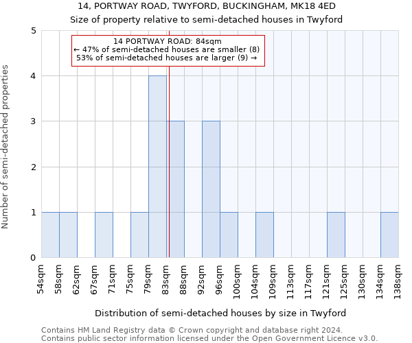 14, PORTWAY ROAD, TWYFORD, BUCKINGHAM, MK18 4ED: Size of property relative to detached houses in Twyford