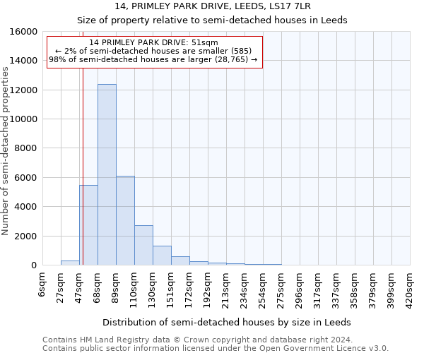 14, PRIMLEY PARK DRIVE, LEEDS, LS17 7LR: Size of property relative to detached houses in Leeds