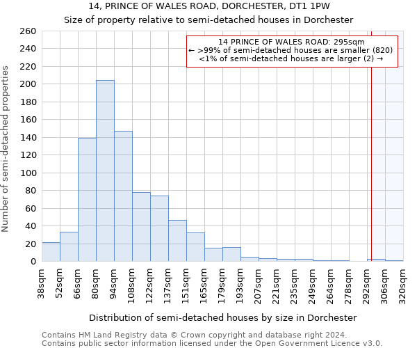 14, PRINCE OF WALES ROAD, DORCHESTER, DT1 1PW: Size of property relative to detached houses in Dorchester