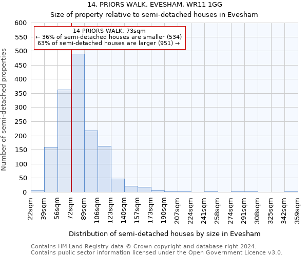 14, PRIORS WALK, EVESHAM, WR11 1GG: Size of property relative to detached houses in Evesham