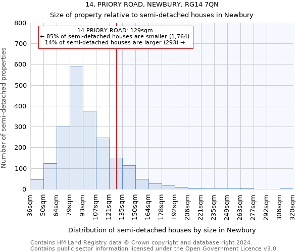 14, PRIORY ROAD, NEWBURY, RG14 7QN: Size of property relative to detached houses in Newbury