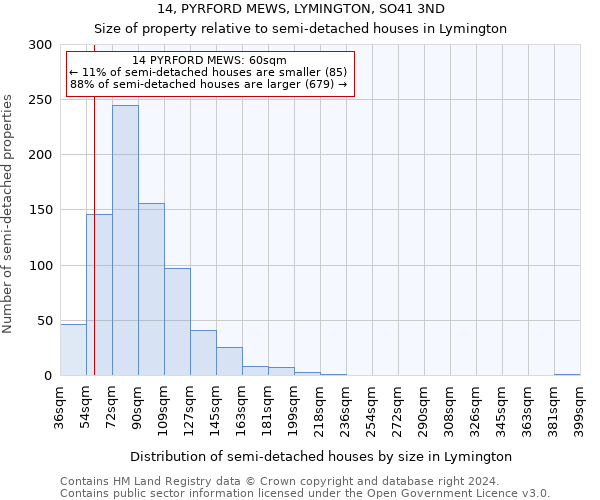 14, PYRFORD MEWS, LYMINGTON, SO41 3ND: Size of property relative to detached houses in Lymington
