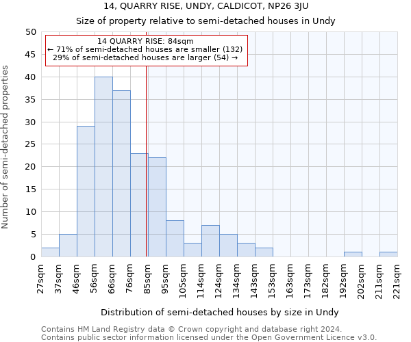 14, QUARRY RISE, UNDY, CALDICOT, NP26 3JU: Size of property relative to detached houses in Undy