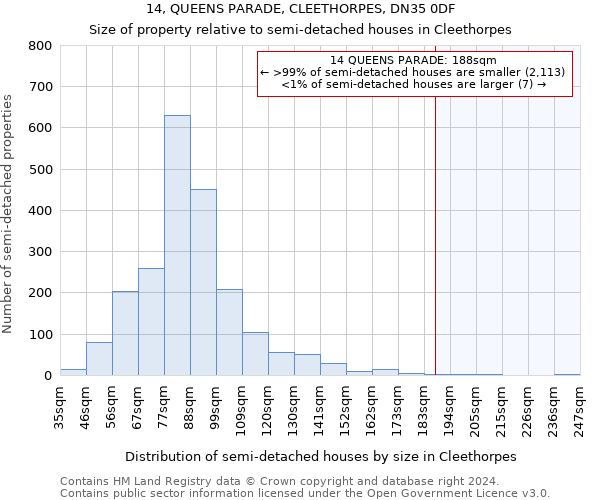 14, QUEENS PARADE, CLEETHORPES, DN35 0DF: Size of property relative to detached houses in Cleethorpes