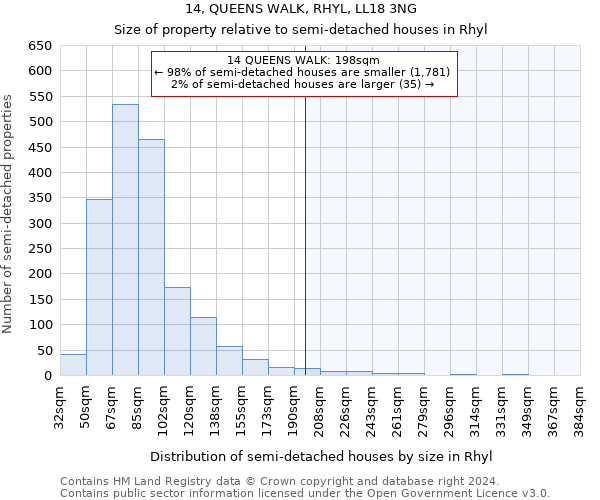 14, QUEENS WALK, RHYL, LL18 3NG: Size of property relative to detached houses in Rhyl