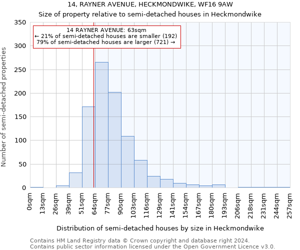 14, RAYNER AVENUE, HECKMONDWIKE, WF16 9AW: Size of property relative to detached houses in Heckmondwike