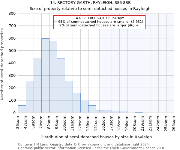 14, RECTORY GARTH, RAYLEIGH, SS6 8BB: Size of property relative to detached houses in Rayleigh