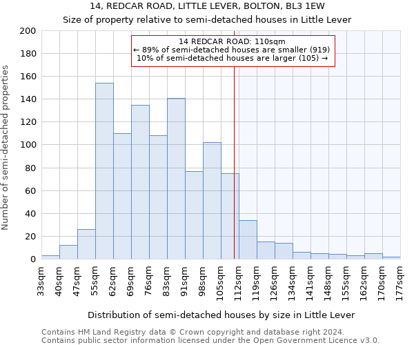 14, REDCAR ROAD, LITTLE LEVER, BOLTON, BL3 1EW: Size of property relative to detached houses in Little Lever