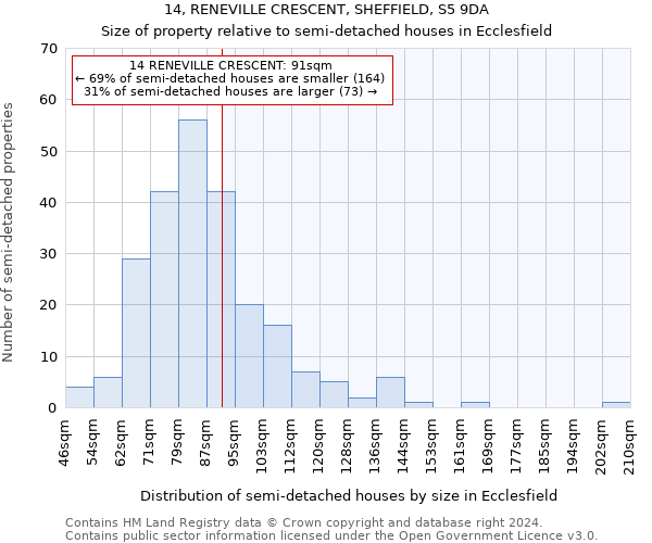 14, RENEVILLE CRESCENT, SHEFFIELD, S5 9DA: Size of property relative to detached houses in Ecclesfield