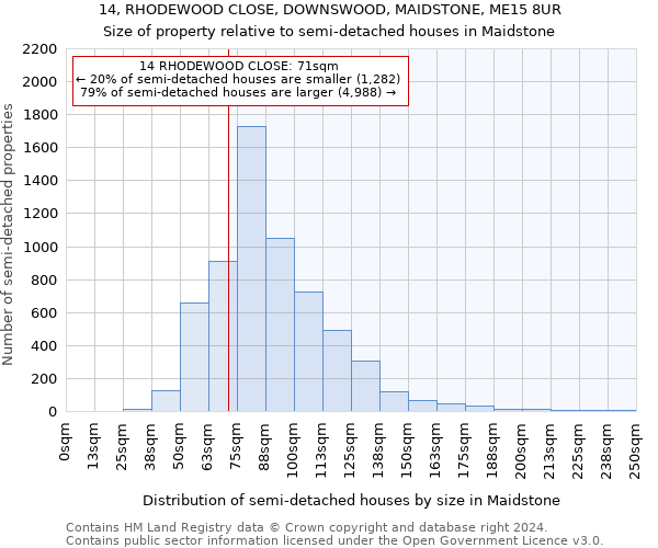 14, RHODEWOOD CLOSE, DOWNSWOOD, MAIDSTONE, ME15 8UR: Size of property relative to detached houses in Maidstone