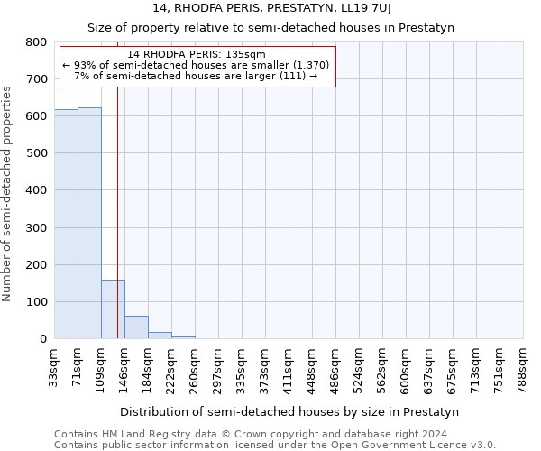 14, RHODFA PERIS, PRESTATYN, LL19 7UJ: Size of property relative to detached houses in Prestatyn