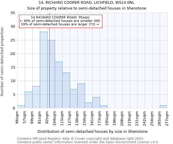 14, RICHARD COOPER ROAD, LICHFIELD, WS14 0NL: Size of property relative to detached houses in Shenstone