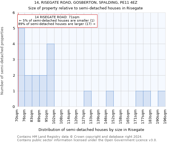 14, RISEGATE ROAD, GOSBERTON, SPALDING, PE11 4EZ: Size of property relative to detached houses in Risegate