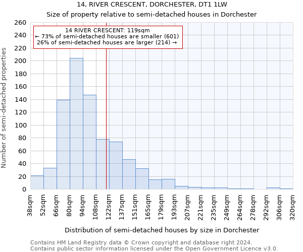 14, RIVER CRESCENT, DORCHESTER, DT1 1LW: Size of property relative to detached houses in Dorchester