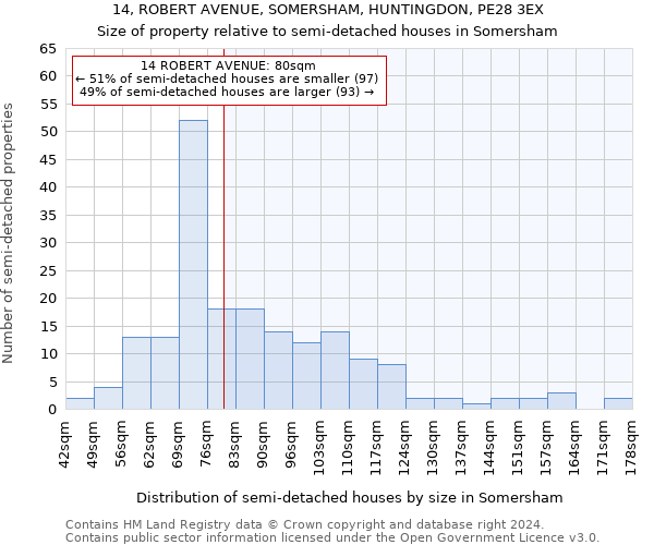 14, ROBERT AVENUE, SOMERSHAM, HUNTINGDON, PE28 3EX: Size of property relative to detached houses in Somersham