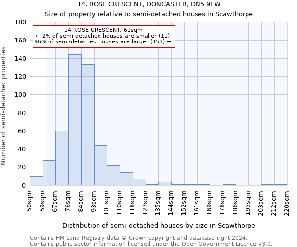 14, ROSE CRESCENT, DONCASTER, DN5 9EW: Size of property relative to detached houses in Scawthorpe