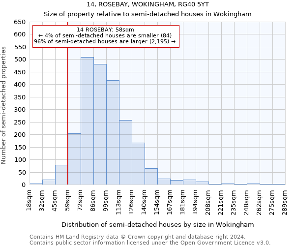 14, ROSEBAY, WOKINGHAM, RG40 5YT: Size of property relative to detached houses in Wokingham