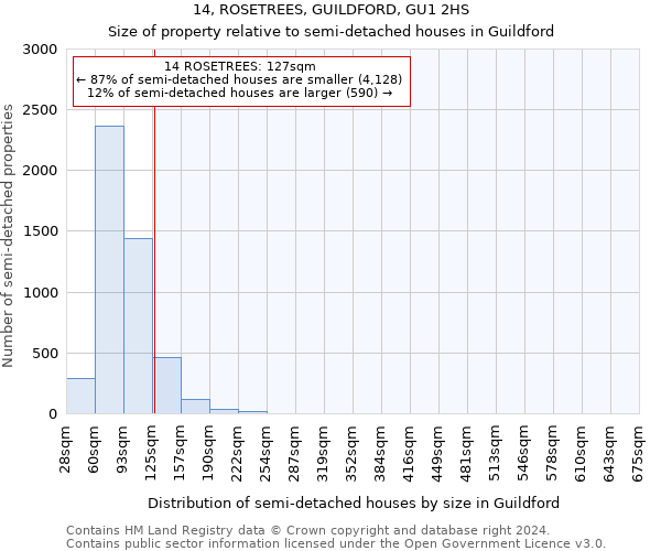 14, ROSETREES, GUILDFORD, GU1 2HS: Size of property relative to detached houses in Guildford