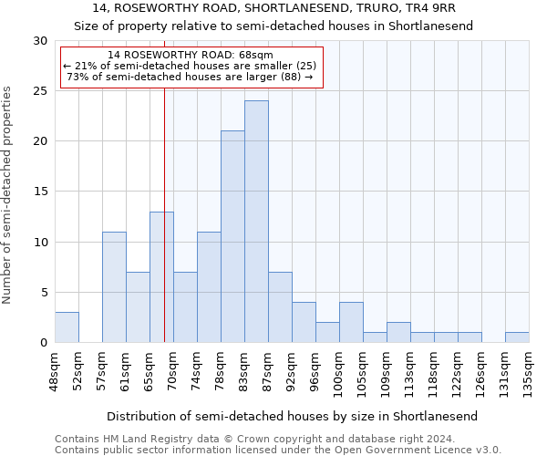 14, ROSEWORTHY ROAD, SHORTLANESEND, TRURO, TR4 9RR: Size of property relative to detached houses in Shortlanesend