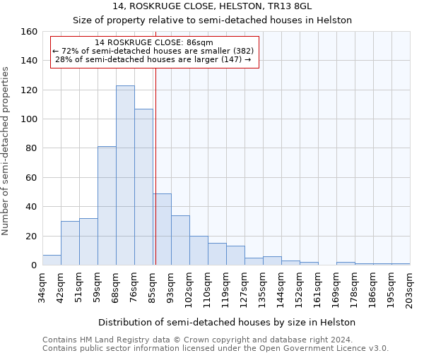 14, ROSKRUGE CLOSE, HELSTON, TR13 8GL: Size of property relative to detached houses in Helston