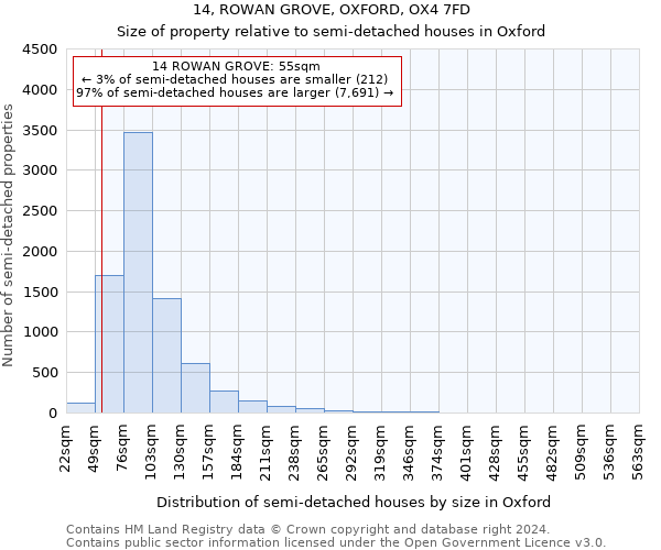 14, ROWAN GROVE, OXFORD, OX4 7FD: Size of property relative to detached houses in Oxford