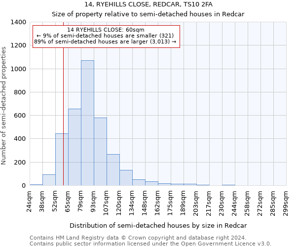 14, RYEHILLS CLOSE, REDCAR, TS10 2FA: Size of property relative to detached houses in Redcar