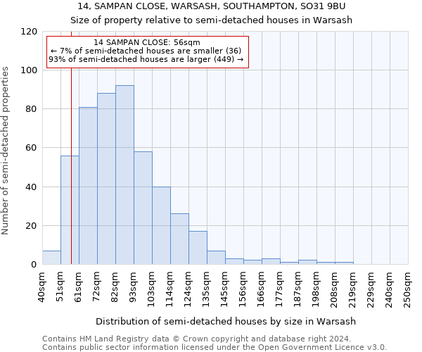 14, SAMPAN CLOSE, WARSASH, SOUTHAMPTON, SO31 9BU: Size of property relative to detached houses in Warsash