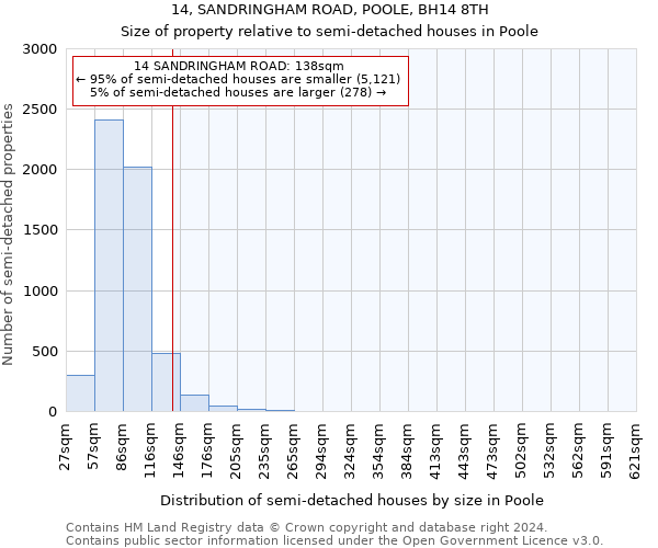 14, SANDRINGHAM ROAD, POOLE, BH14 8TH: Size of property relative to detached houses in Poole