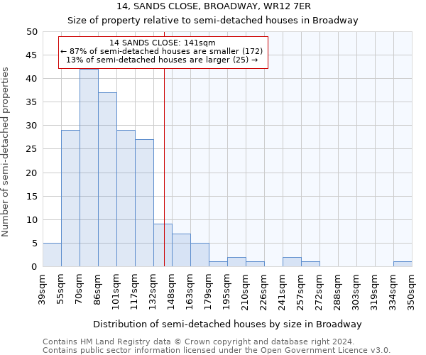 14, SANDS CLOSE, BROADWAY, WR12 7ER: Size of property relative to detached houses in Broadway