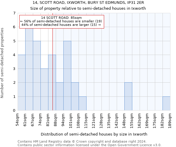 14, SCOTT ROAD, IXWORTH, BURY ST EDMUNDS, IP31 2ER: Size of property relative to detached houses in Ixworth