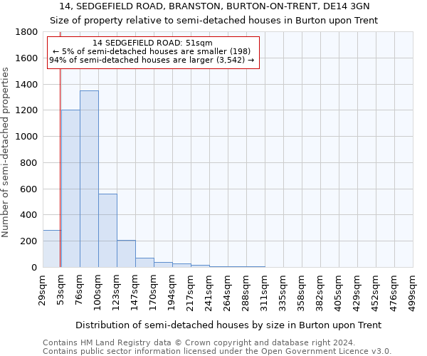 14, SEDGEFIELD ROAD, BRANSTON, BURTON-ON-TRENT, DE14 3GN: Size of property relative to detached houses in Burton upon Trent