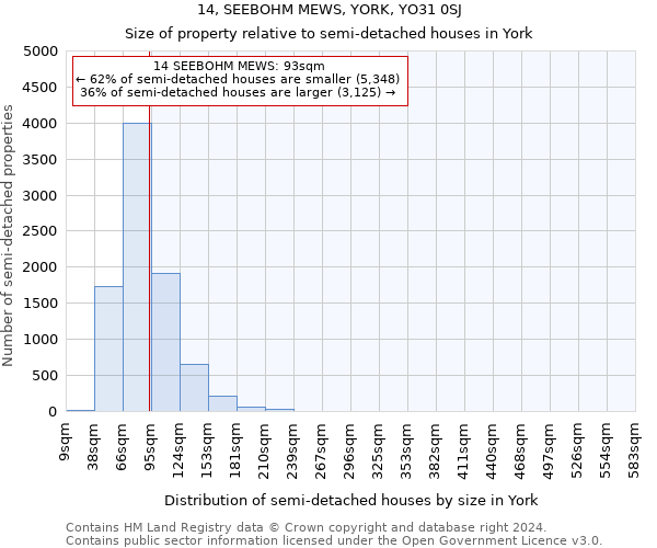 14, SEEBOHM MEWS, YORK, YO31 0SJ: Size of property relative to detached houses in York