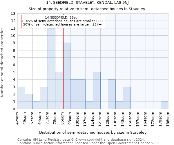 14, SEEDFIELD, STAVELEY, KENDAL, LA8 9NJ: Size of property relative to detached houses in Staveley