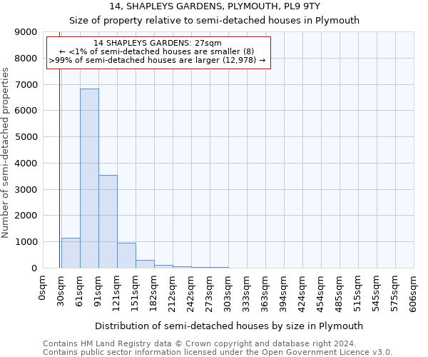 14, SHAPLEYS GARDENS, PLYMOUTH, PL9 9TY: Size of property relative to detached houses in Plymouth