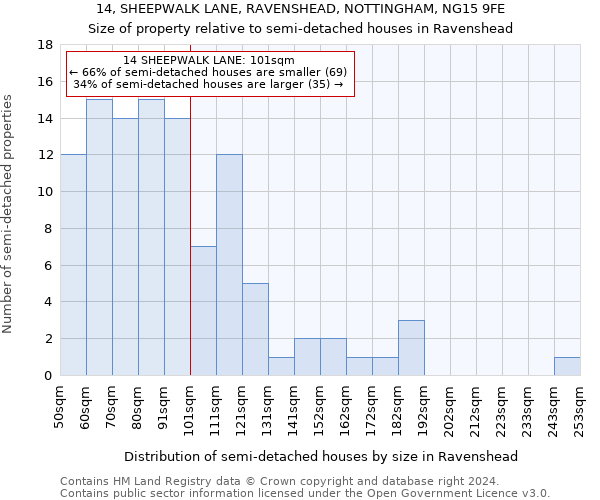 14, SHEEPWALK LANE, RAVENSHEAD, NOTTINGHAM, NG15 9FE: Size of property relative to detached houses in Ravenshead