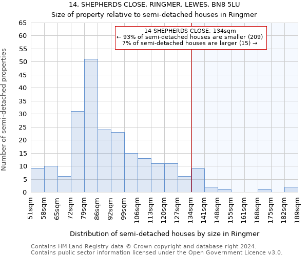 14, SHEPHERDS CLOSE, RINGMER, LEWES, BN8 5LU: Size of property relative to detached houses in Ringmer