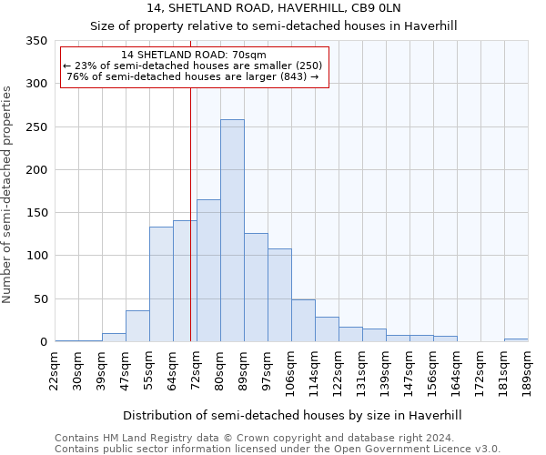 14, SHETLAND ROAD, HAVERHILL, CB9 0LN: Size of property relative to detached houses in Haverhill