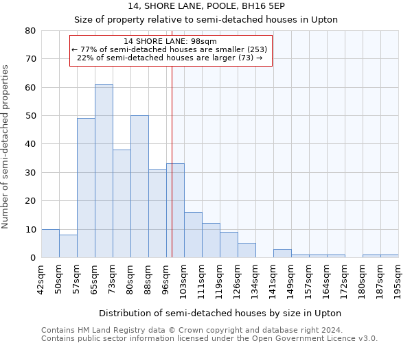 14, SHORE LANE, POOLE, BH16 5EP: Size of property relative to detached houses in Upton