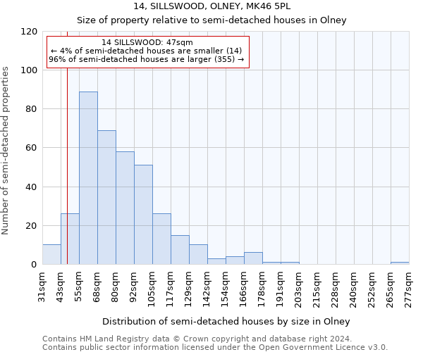 14, SILLSWOOD, OLNEY, MK46 5PL: Size of property relative to detached houses in Olney