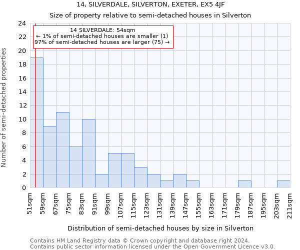 14, SILVERDALE, SILVERTON, EXETER, EX5 4JF: Size of property relative to detached houses in Silverton