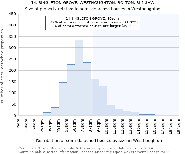 14, SINGLETON GROVE, WESTHOUGHTON, BOLTON, BL5 3HW: Size of property relative to detached houses in Westhoughton