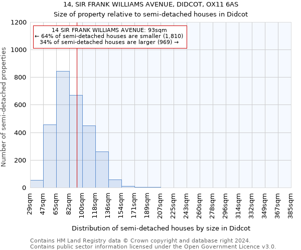 14, SIR FRANK WILLIAMS AVENUE, DIDCOT, OX11 6AS: Size of property relative to detached houses in Didcot