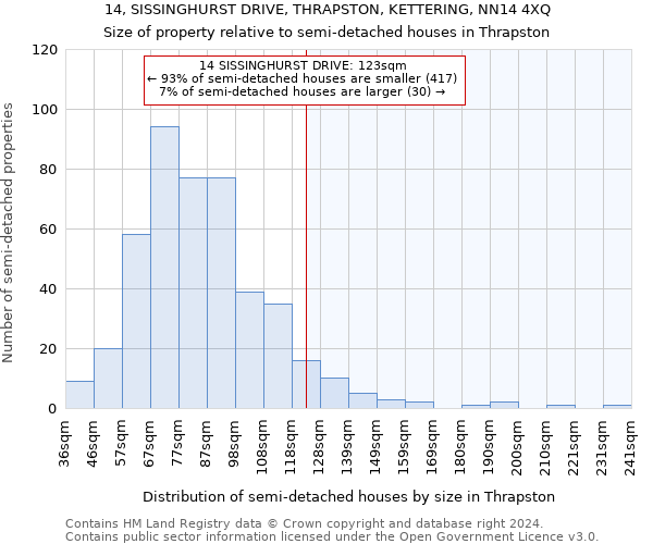 14, SISSINGHURST DRIVE, THRAPSTON, KETTERING, NN14 4XQ: Size of property relative to detached houses in Thrapston