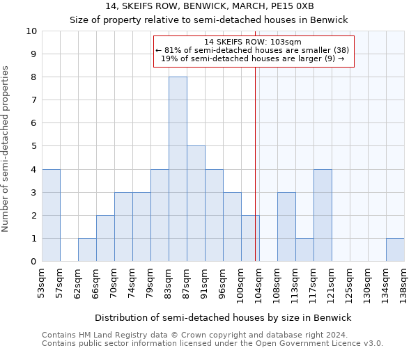 14, SKEIFS ROW, BENWICK, MARCH, PE15 0XB: Size of property relative to detached houses in Benwick