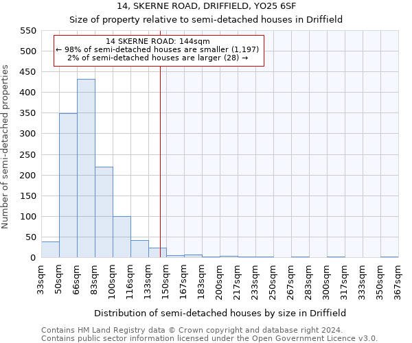 14, SKERNE ROAD, DRIFFIELD, YO25 6SF: Size of property relative to detached houses in Driffield